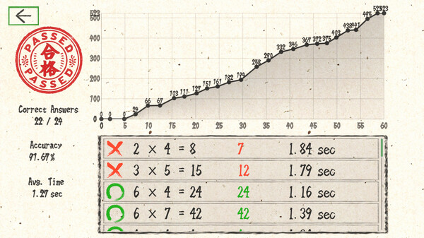 image-1 楽しくかけ算を習得できるゲーム「デンカケ!～電撃掛け算～」がSteamで配信開始