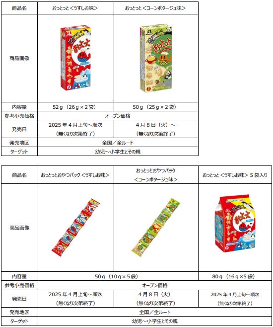 19896-578-0fdd04962bbd3cecf4d3805cb8e6e18c-550x658-1 「おっとっと」を買うとゲームが遊べる！「めざせ！最強！おっとっとハンター」